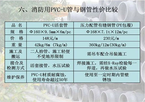南亚郑州公司PVC-U管材消防工程案例